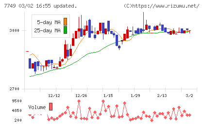 メディキットチャート