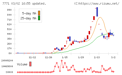 日本精密チャート
