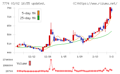ジャパン・ティッシュエンジニアリングチャート