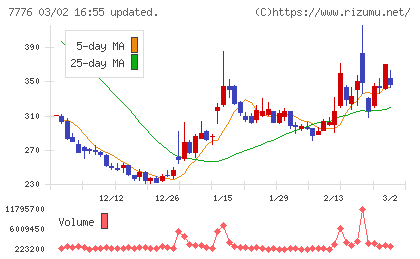 セルシードチャート