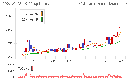 バルコスチャート
