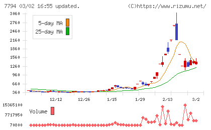 イーディーピーチャート