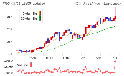 ＫＹＯＲＩＴＳＵチャート