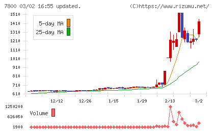 アミファチャート