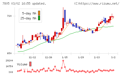 プリントネットチャート