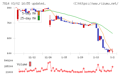 日本創発グループチャート