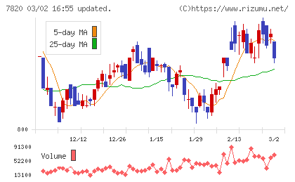 ニホンフラッシュチャート