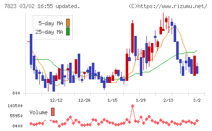 アートネイチャーチャート