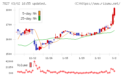 オービスチャート