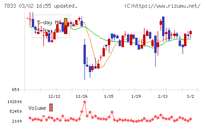 アイフィスジャパンチャート