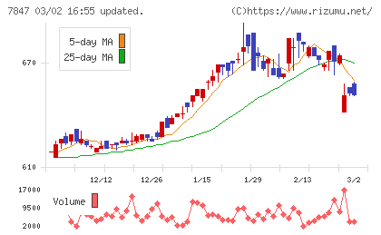 グラファイトデザインチャート