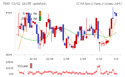 スターツ出版チャート