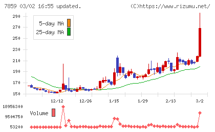 アルメディオチャート
