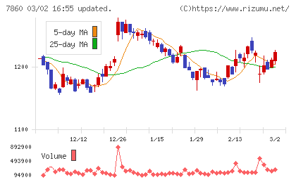 エイベックスチャート