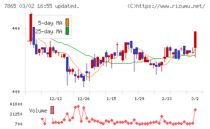ピープルチャート