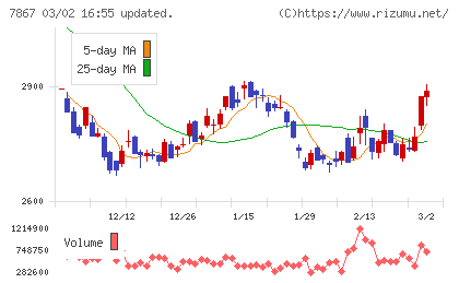 タカラトミーチャート