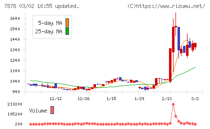 光・彩チャート