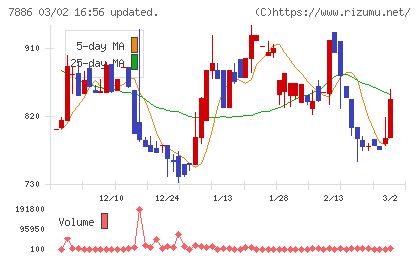 ヤマト　モビリティ　＆　Ｍｆｇ．チャート