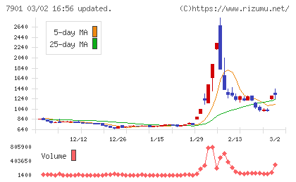 マツモトチャート