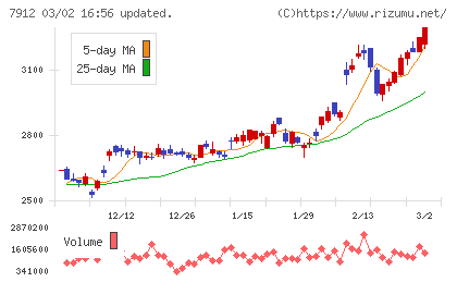 大日本印刷チャート