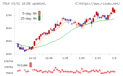 共同印刷チャート