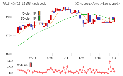 光村印刷チャート