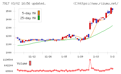 ＺＡＣＲＯＳチャート