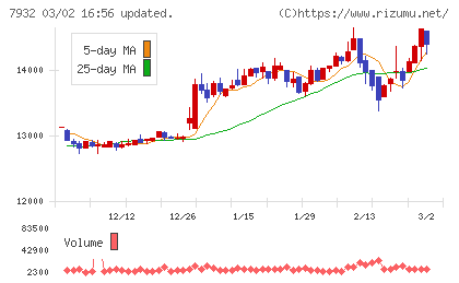 ニッピチャート