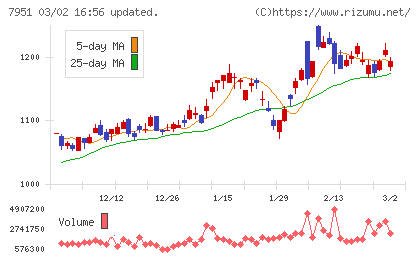 ヤマハチャート