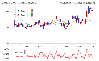 ピジョンチャート