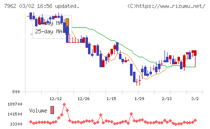 キングジムチャート
