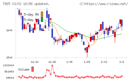 象印マホービンチャート