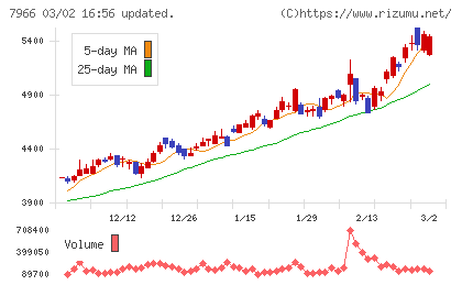 リンテックチャート