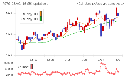 三菱鉛筆チャート