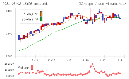 タカラスタンダードチャート