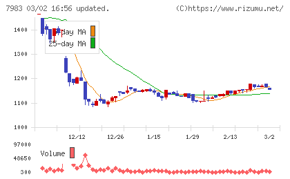 ミロクチャート