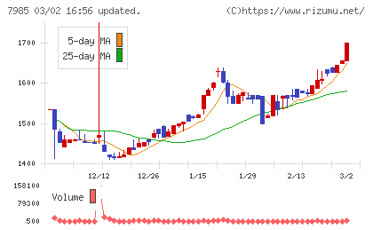 ネポンチャート