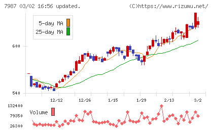 ナカバヤシチャート