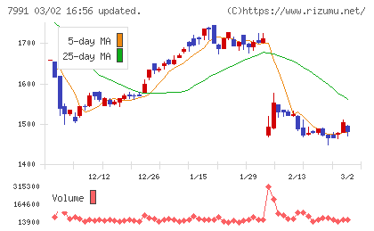 マミヤ・オーピーチャート