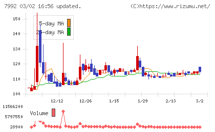 セーラー万年筆チャート