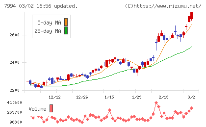 オカムラチャート