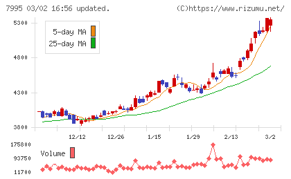 バルカーチャート