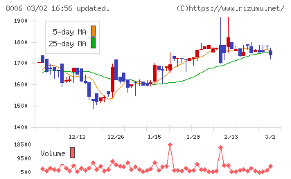 ユアサ・フナショクチャート