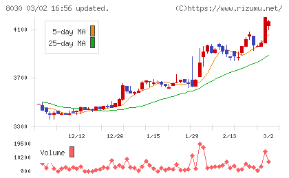 中央魚類チャート