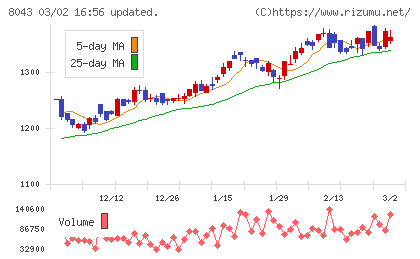 スターゼンチャート