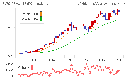 カノークスチャート