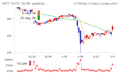 トルクチャート