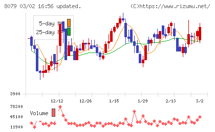 正栄食品工業チャート