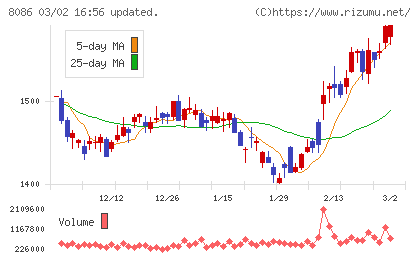ニプロチャート