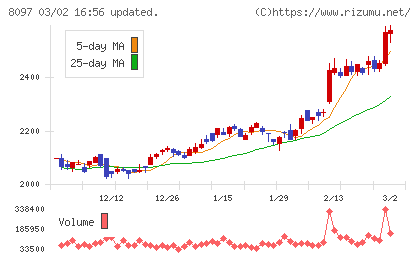 三愛オブリチャート